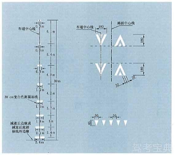 减速丘标线